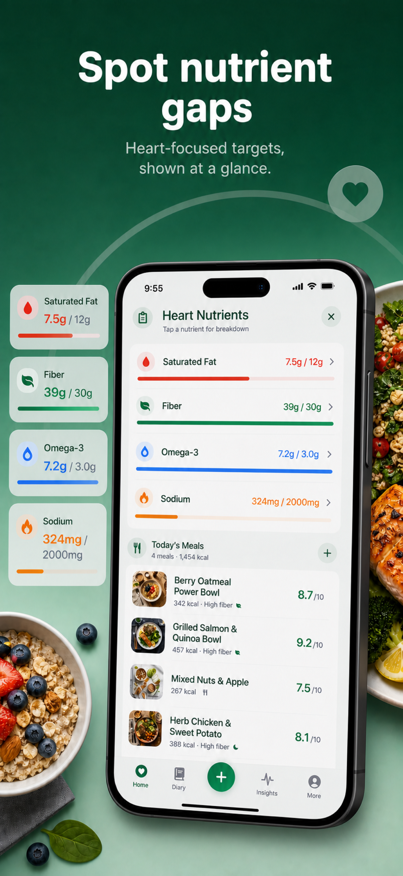 Spot nutrient gaps