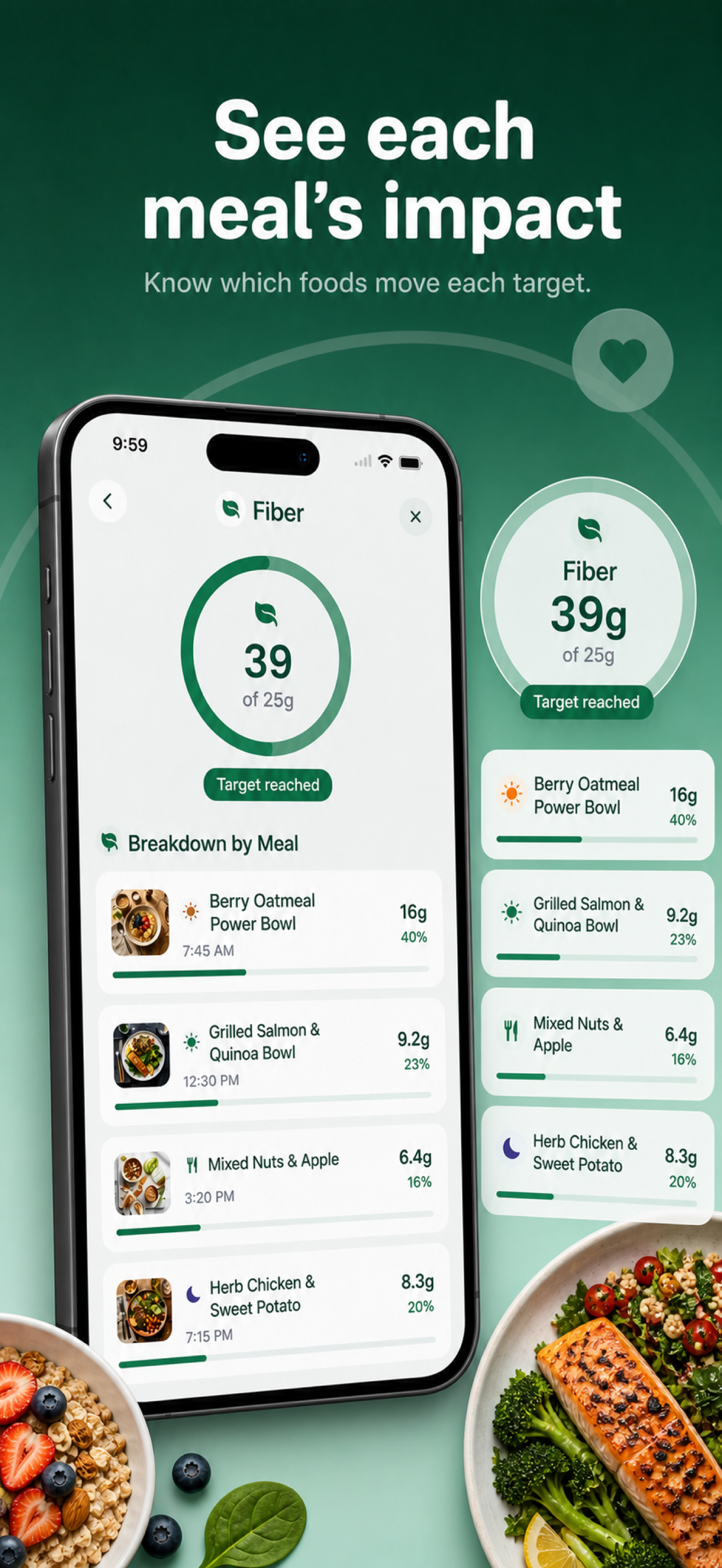 See each meal's impact